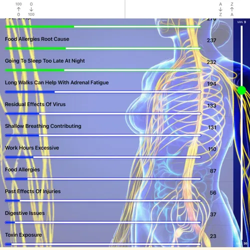 Quantum Biofeedback Sessions: Monthly Subscription Plan