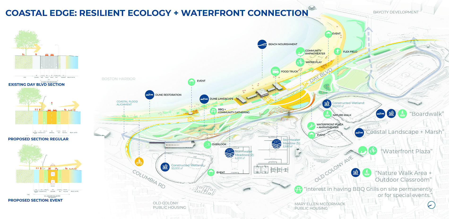 Coastal Edge: Resilient Ecology and Waterfront Connection