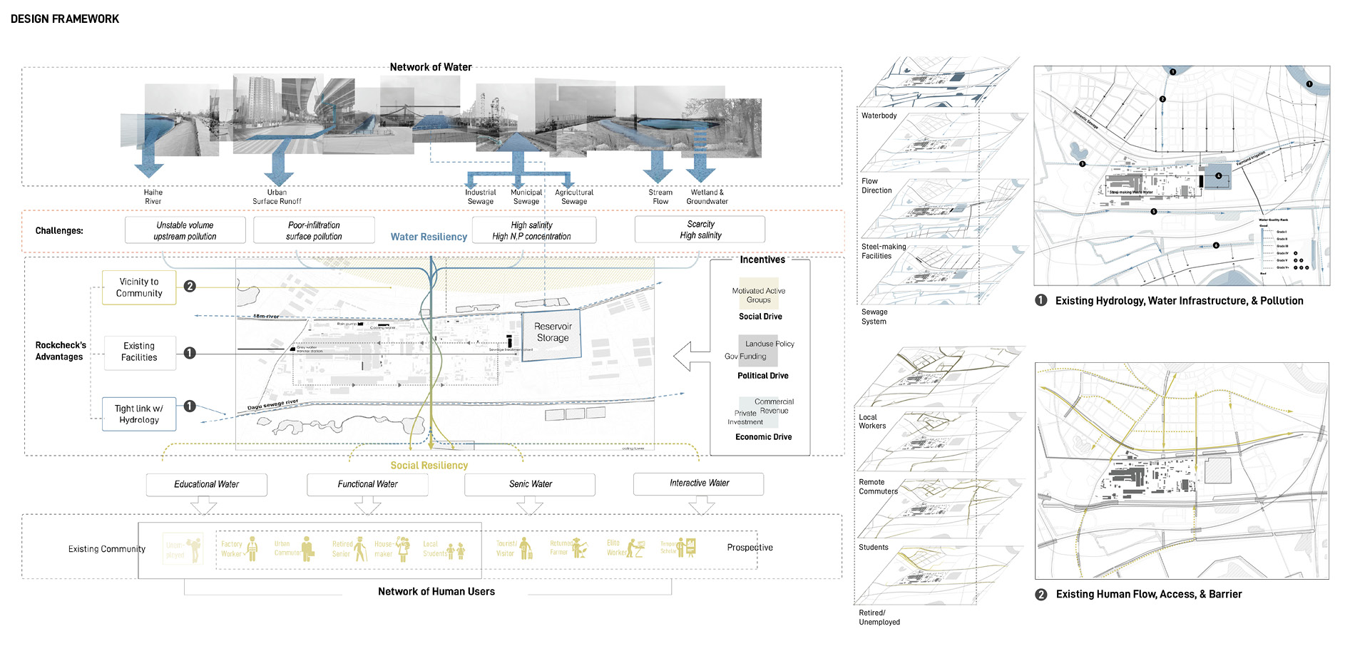 Design Framework