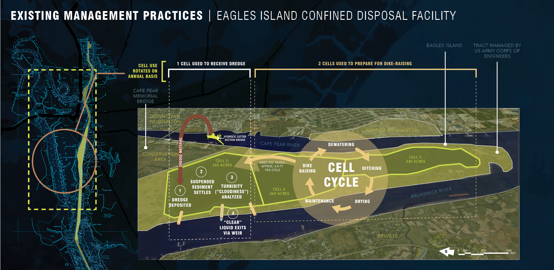 Existing Dredged Material Management Practices on Eagles Island