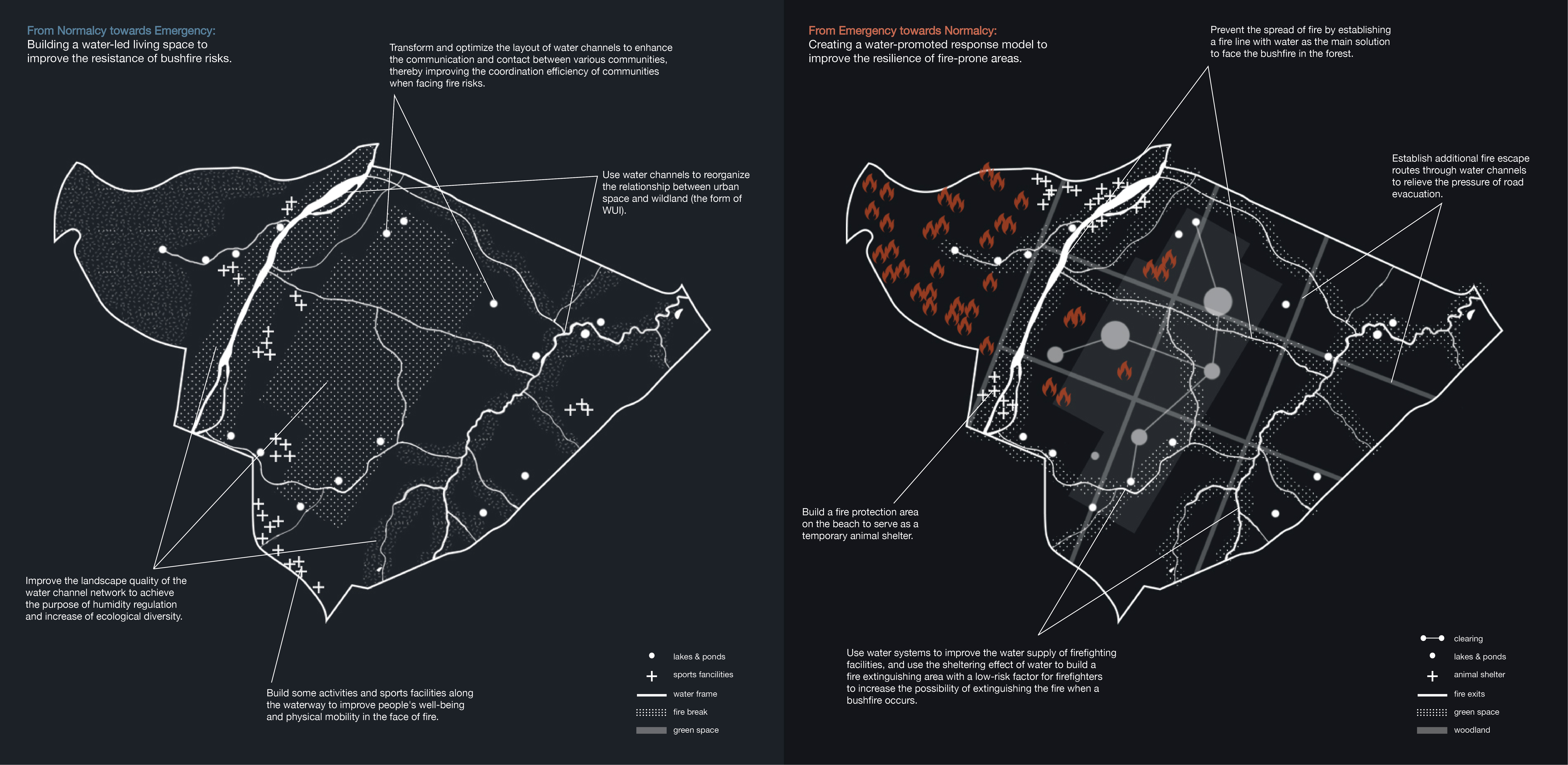 Spatial Structure in Two Tenses