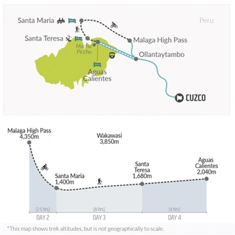 tourhub | Bamba Travel | Inca Jungle Trek to Machu Picchu 4D/3N (Biking, Zip-Line & Rafting) | Tour Map