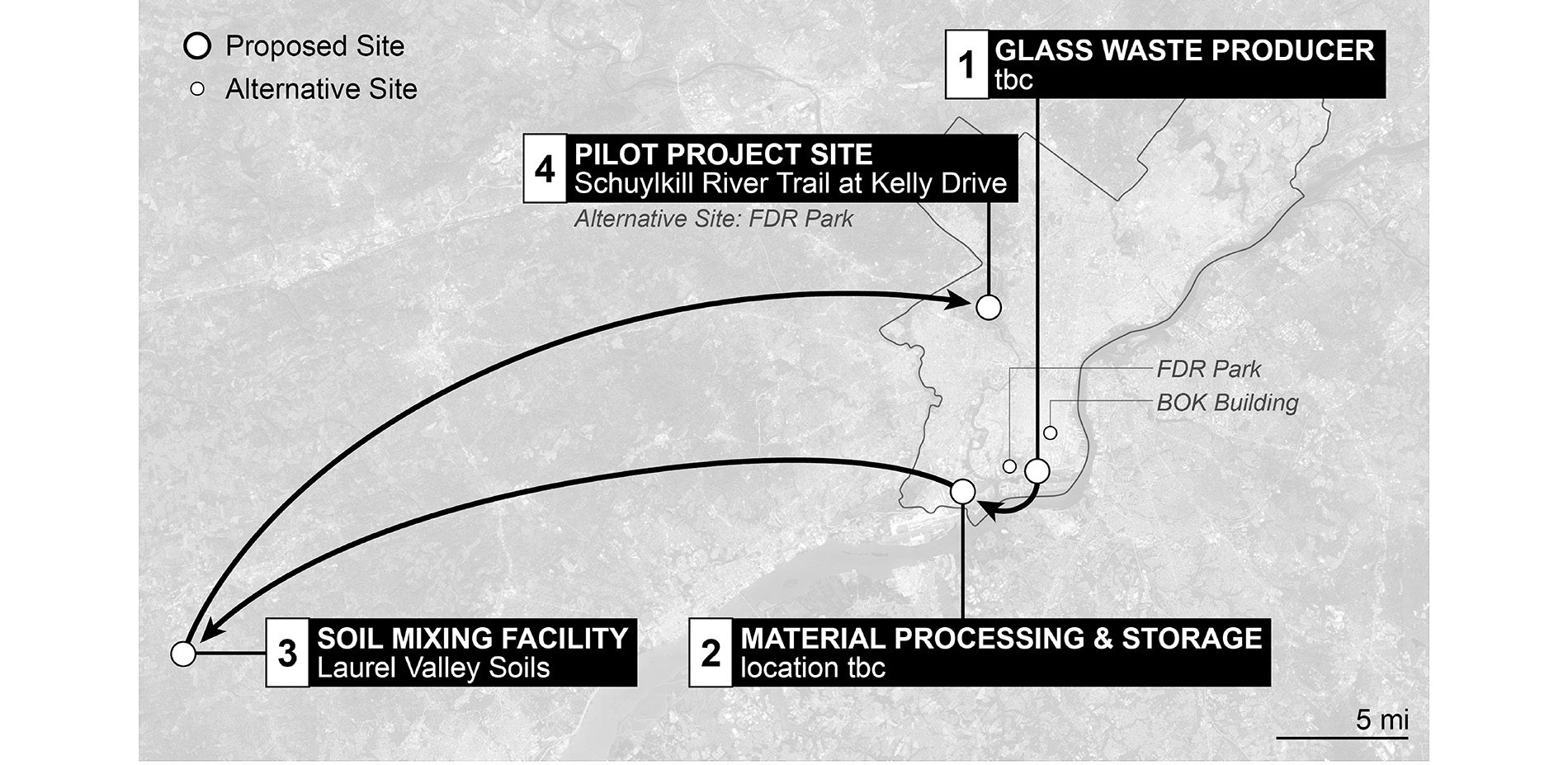 Pilot Glass-Based Soil (GBS) Processing and Installation