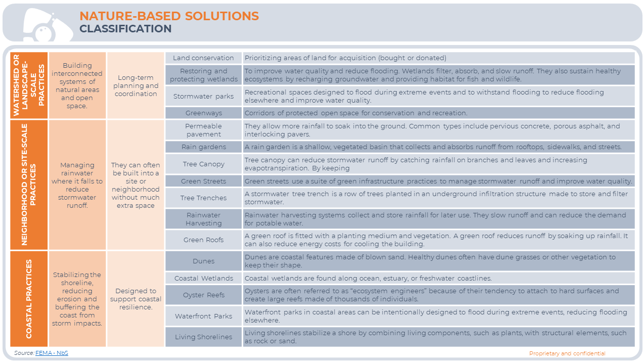 Nature Based Solutions Industrial Applications Or VCM Darcy Partners