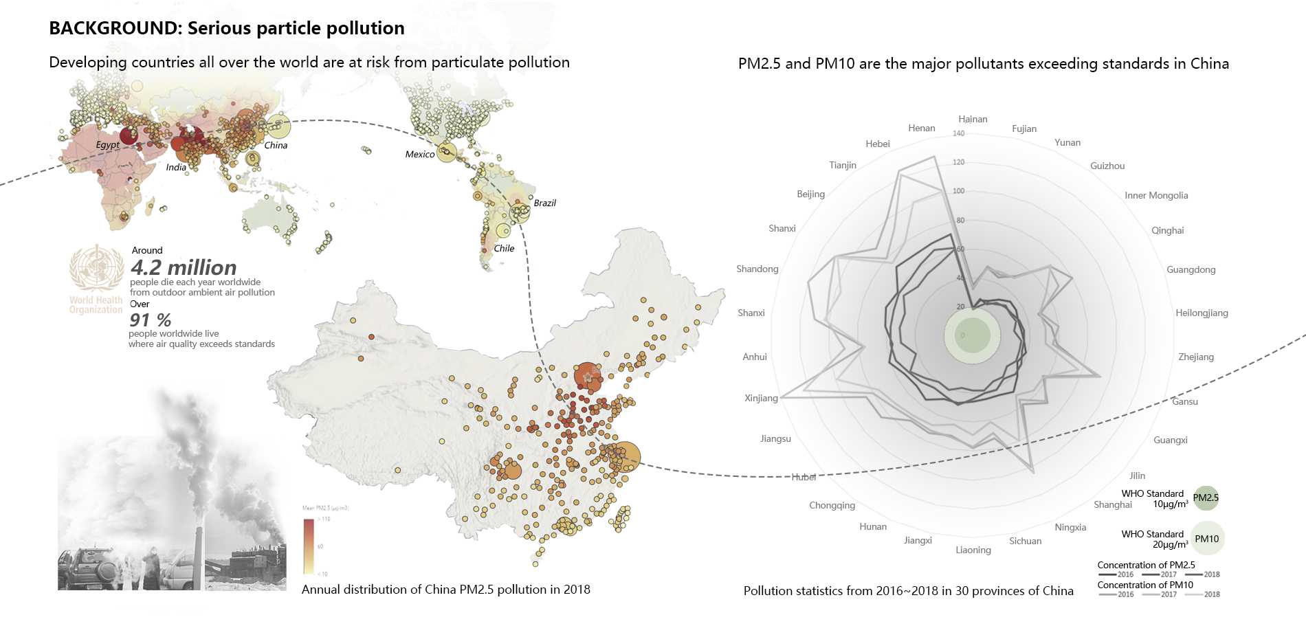 Background: Serious particle pollution