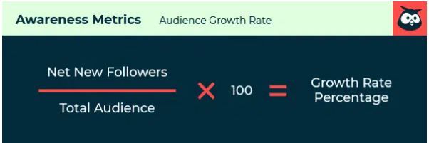 cara menghitung jumlah audience rate