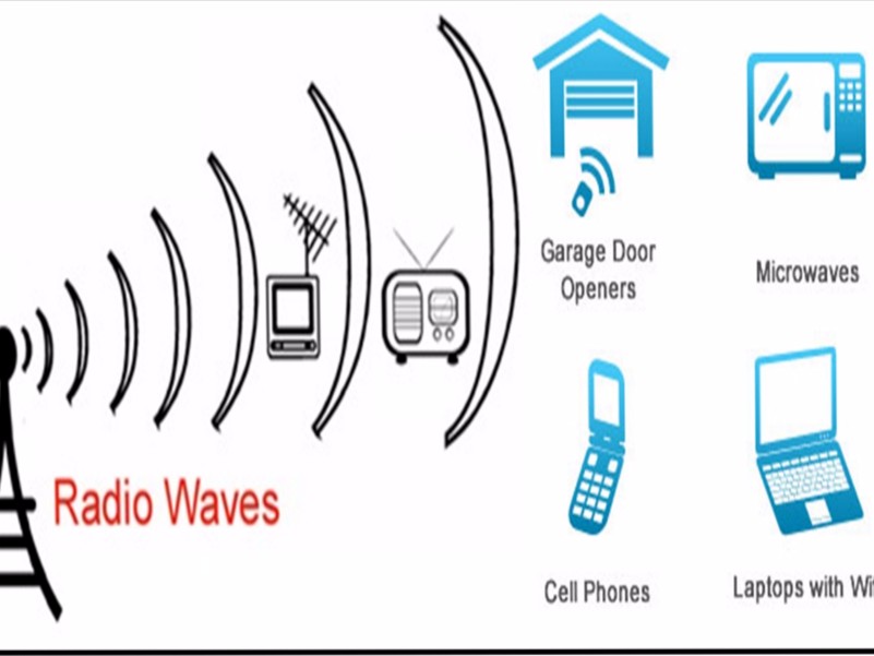 Радио волна 105. Mobile Phones use Radio Waves. What Blocks Radio Waves.