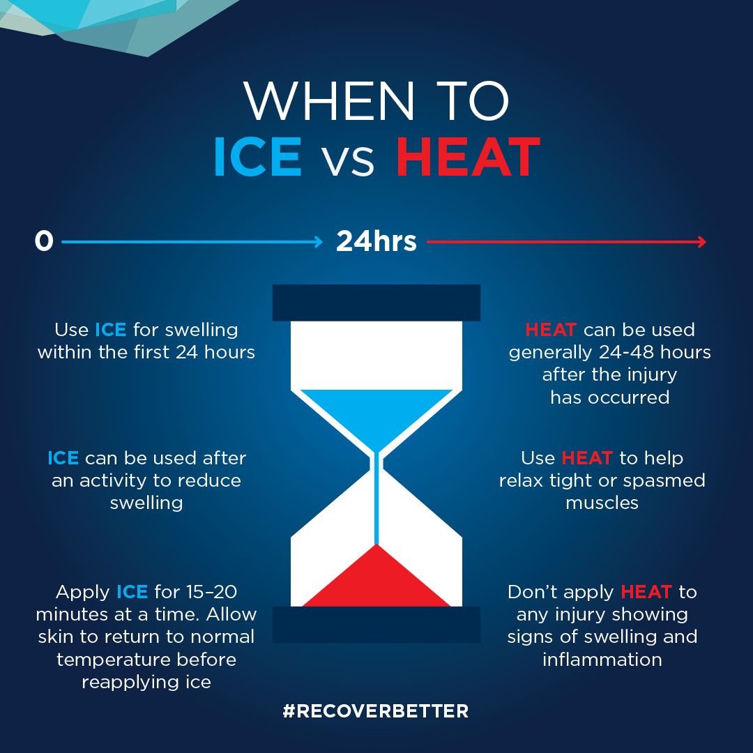 when to use ice and when to use heat therapy?