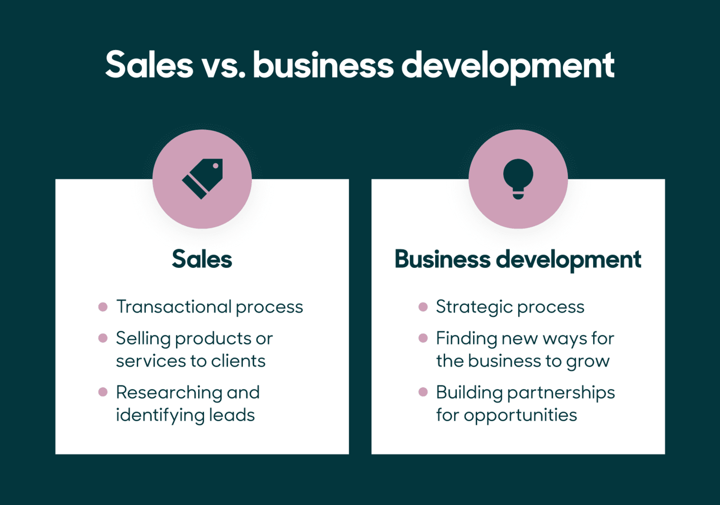 Sales vs Business Development