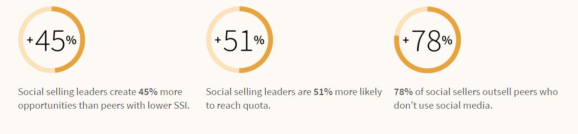 social selling study from Linkedin