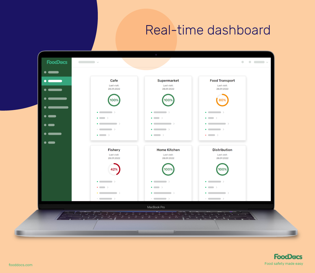 Real time dashboard