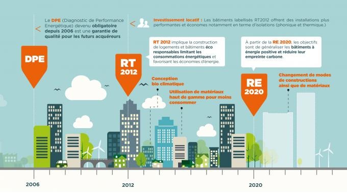 Représentation de la formation : - Juin 2024 : Maîtriser les enjeux de la réglementation environnementale des constructions RE 2020