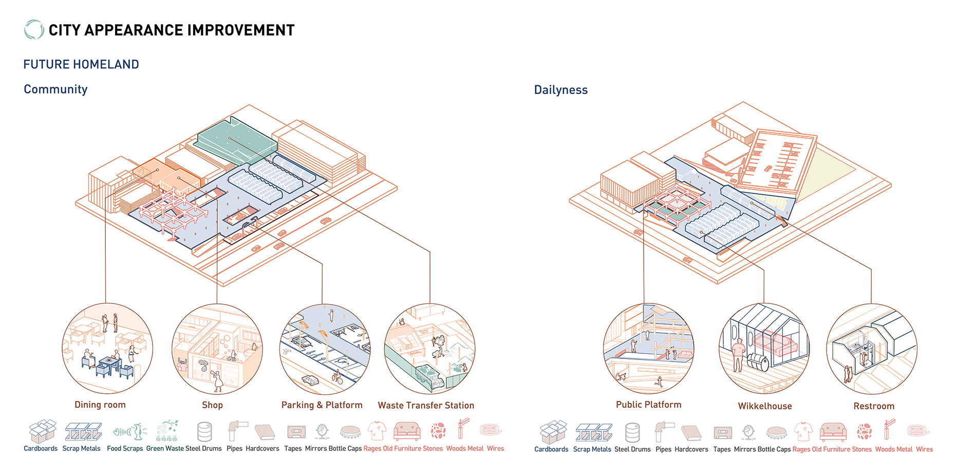 Construction of future homeland