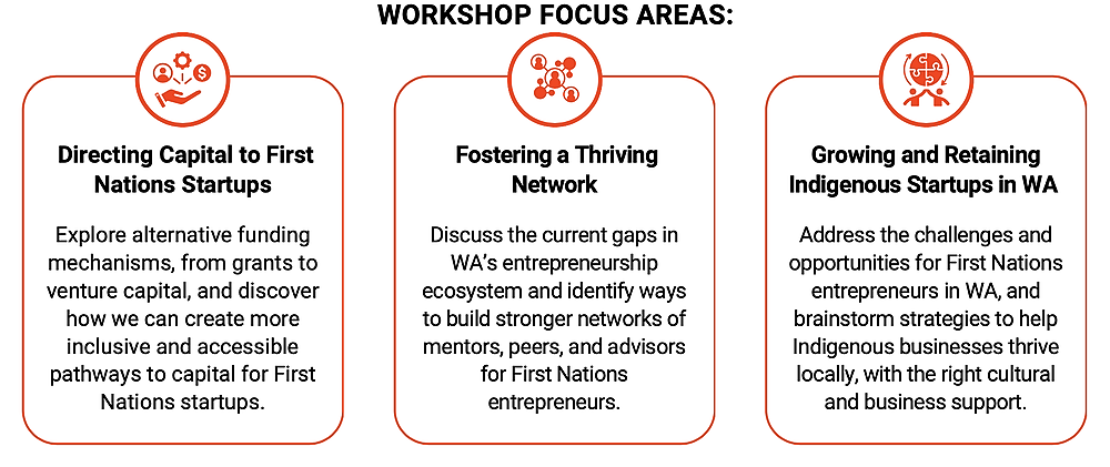 Workshop Focus Areas