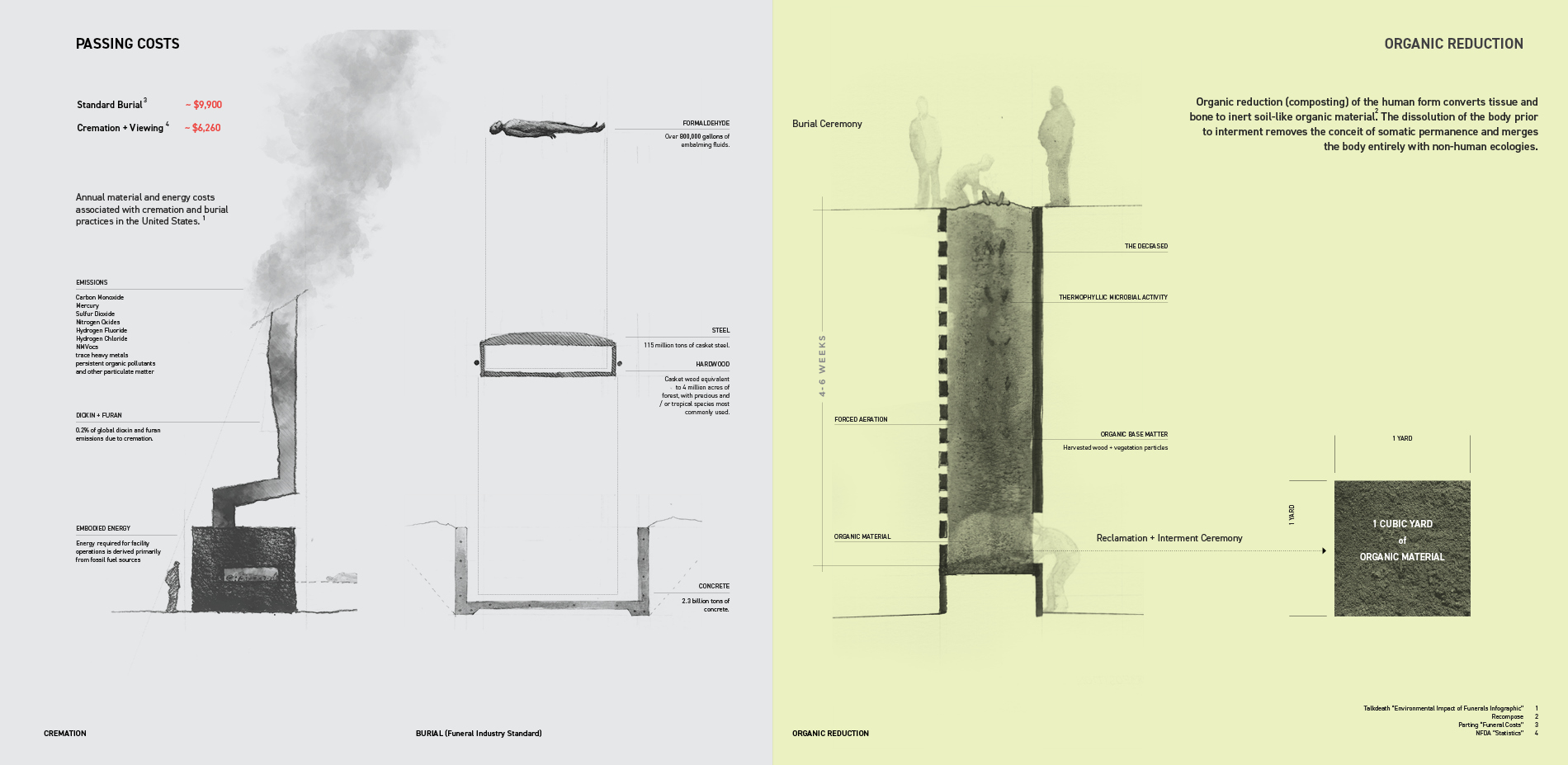 Passing Costs / Organic Reduction