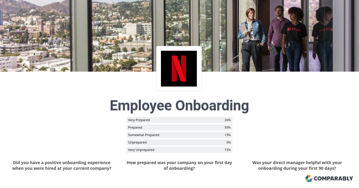 employee onboarding example Netflix