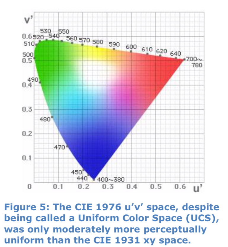 Visual Color Comparison