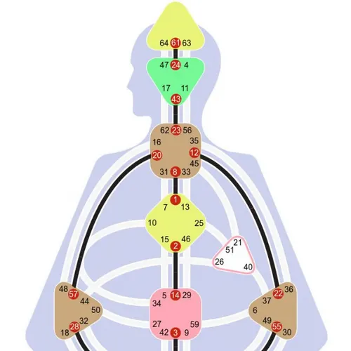 Human Design Reading