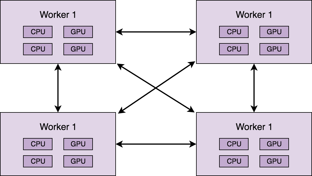 Scalable clearance machine learning