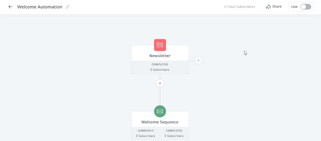 ConvertKit: activate visual automation animated