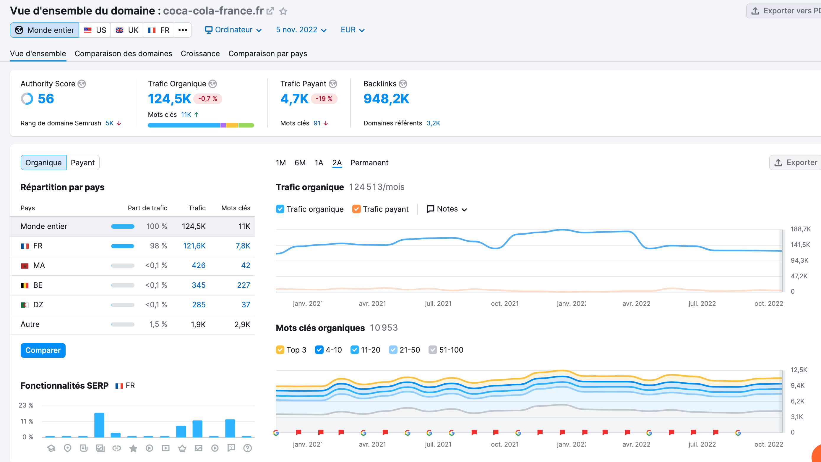 Audit SEO Optimize 360