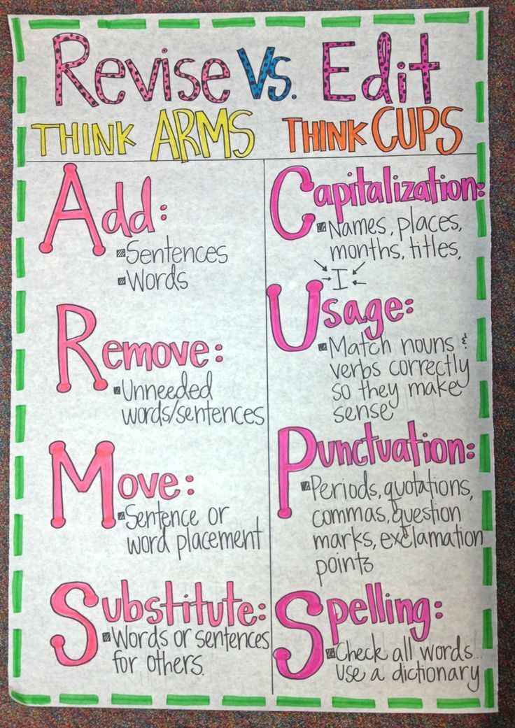 problem and solution anchor chart pinterest