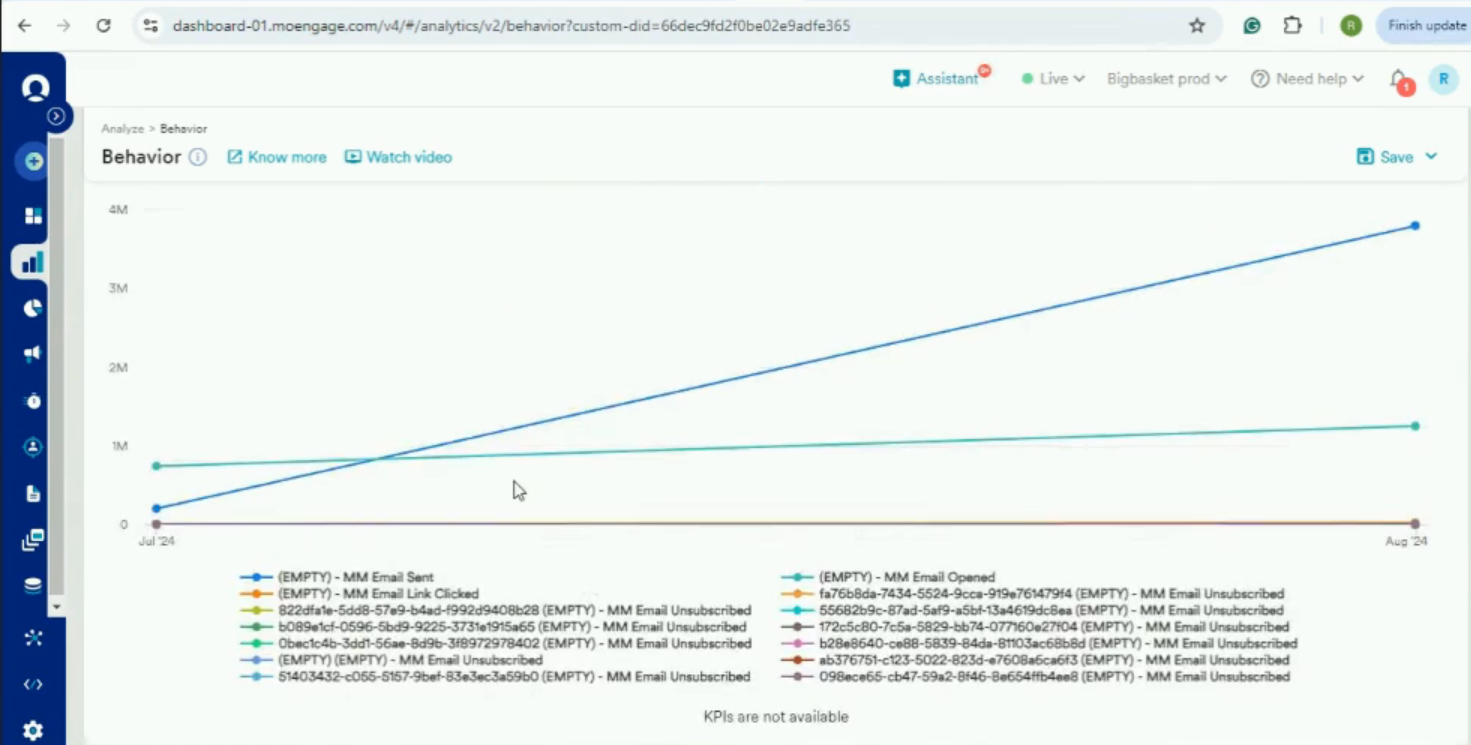 How to create Mailmodo events dashboard on Moengage