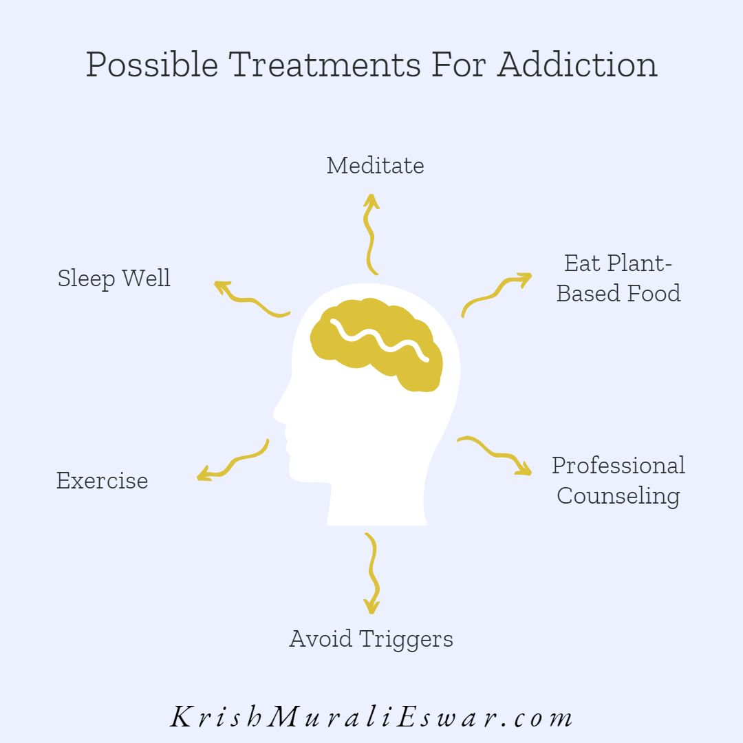 Possible Treatments for Addiction