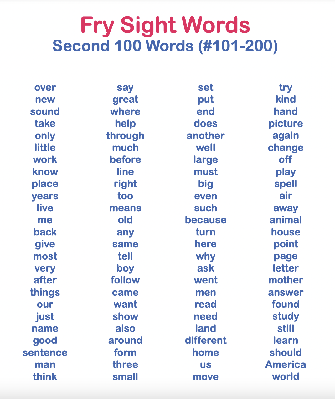 (Image credit: Fry Sight Words)