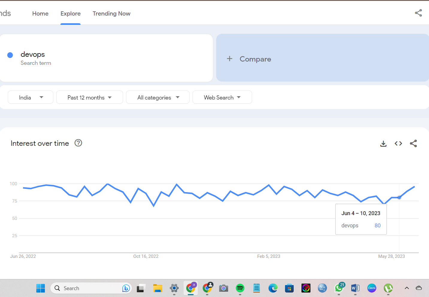 keyword research tools : Google trends dashboard