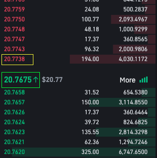 LINKUSDT order book