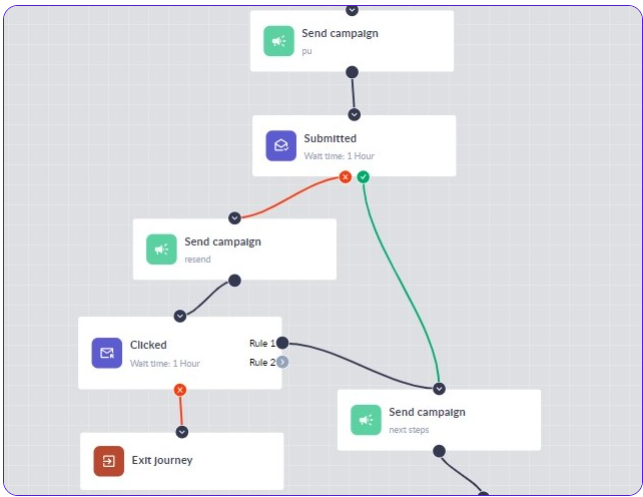 Image of consolidating multiple connectors into one node