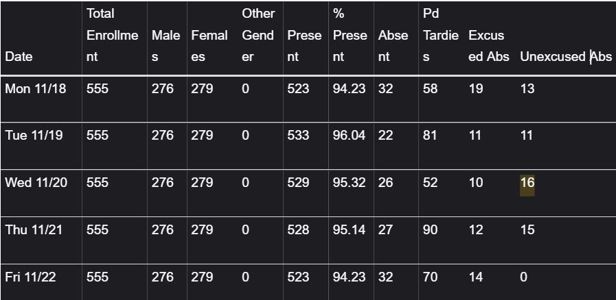 attendance