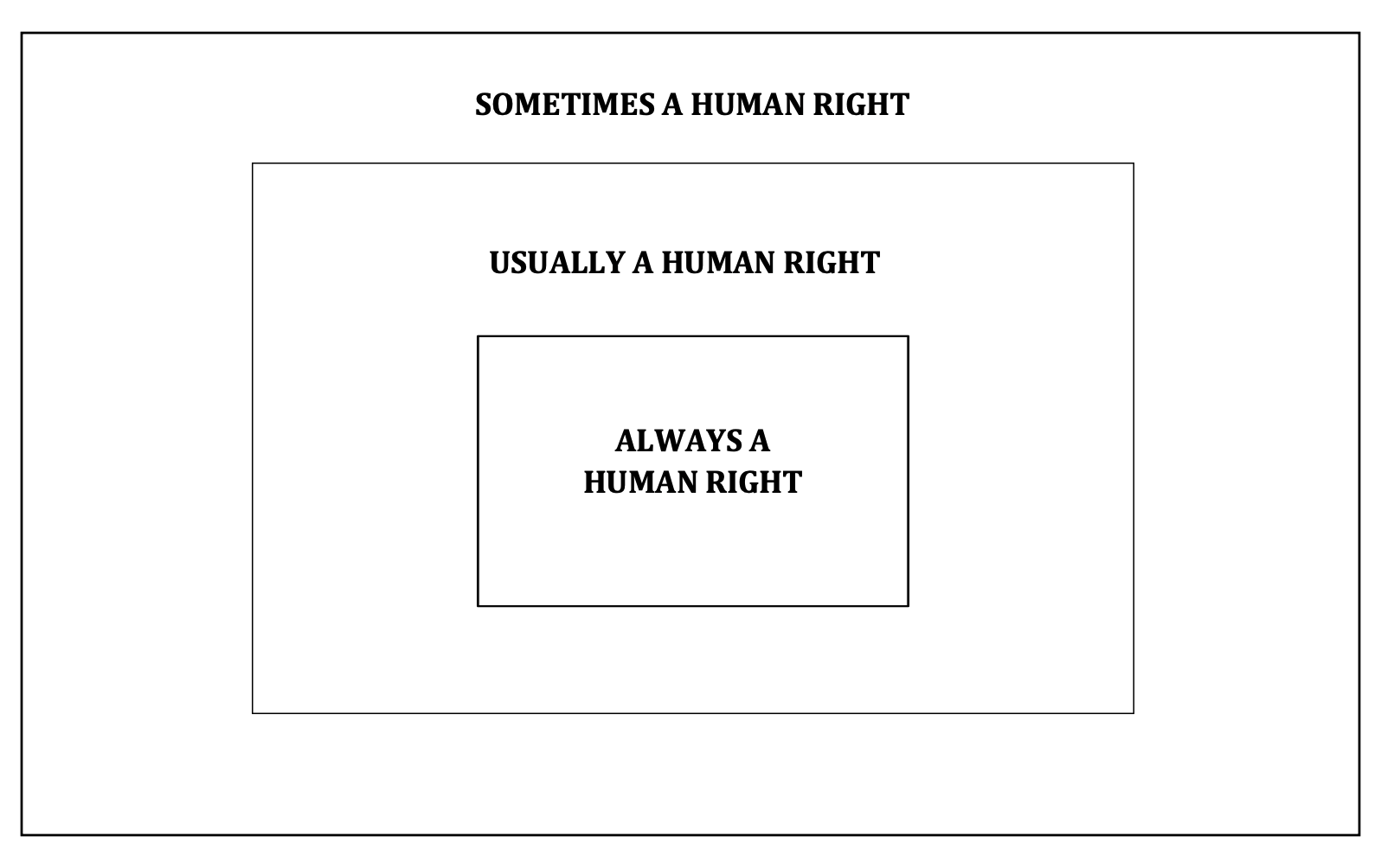 assignment for human rights