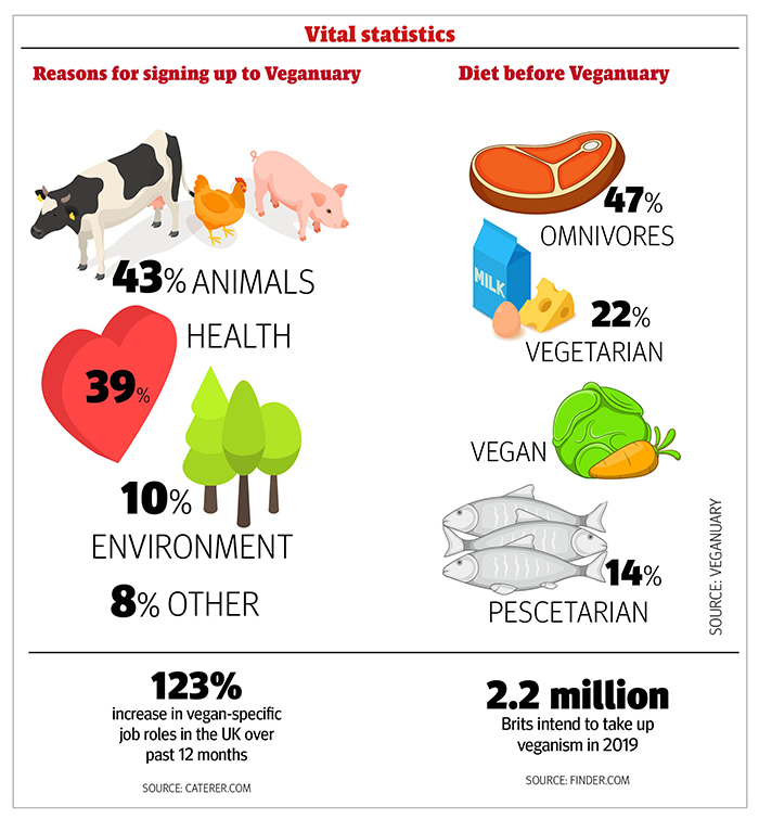 vegan-stats2