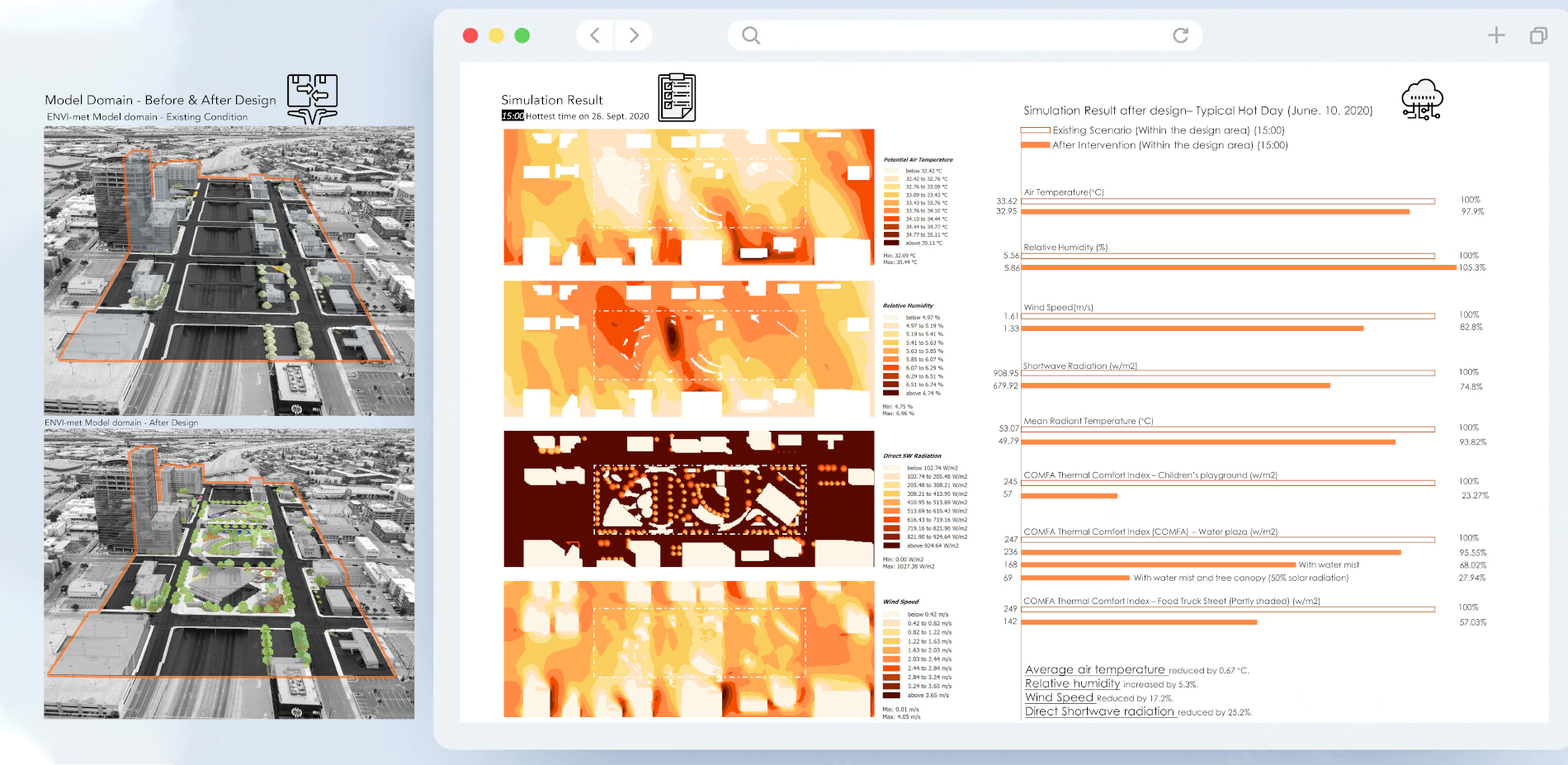 Evaluation of Thermalscape Performance