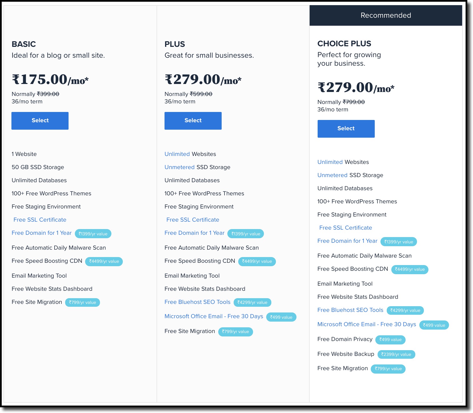 BlueHost Pricing Plans