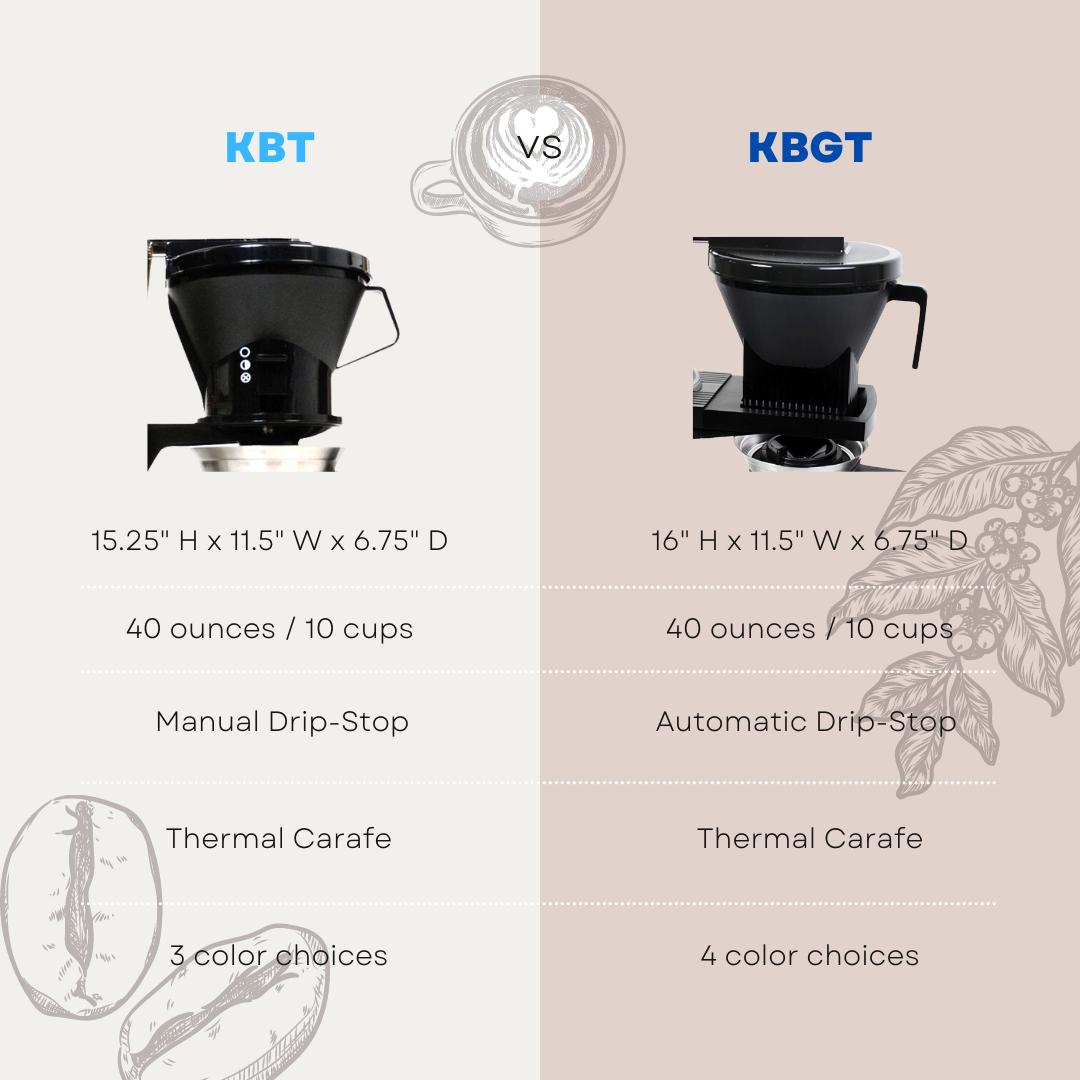 Moccamaster KBT vs KBGT