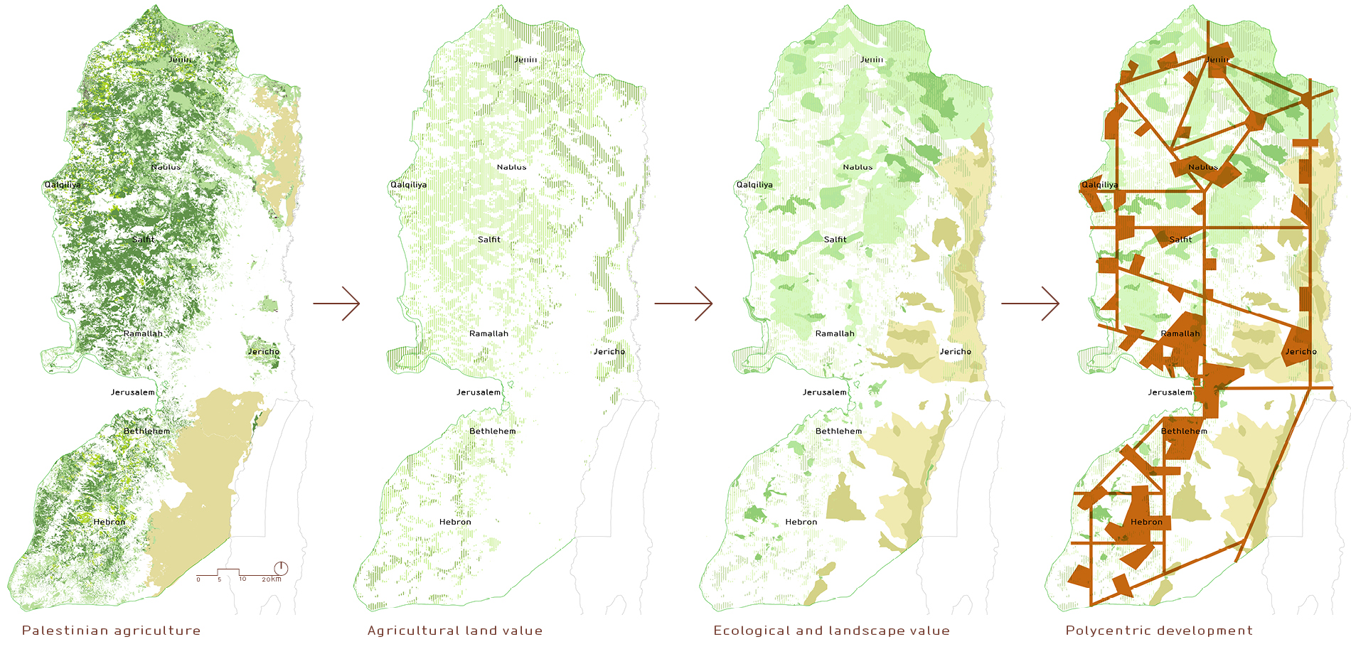 2.1. Landscape directing Palestinian long-term development.