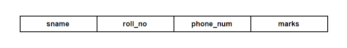 Difference Between DDL And DML Command In DBMS - Explained!