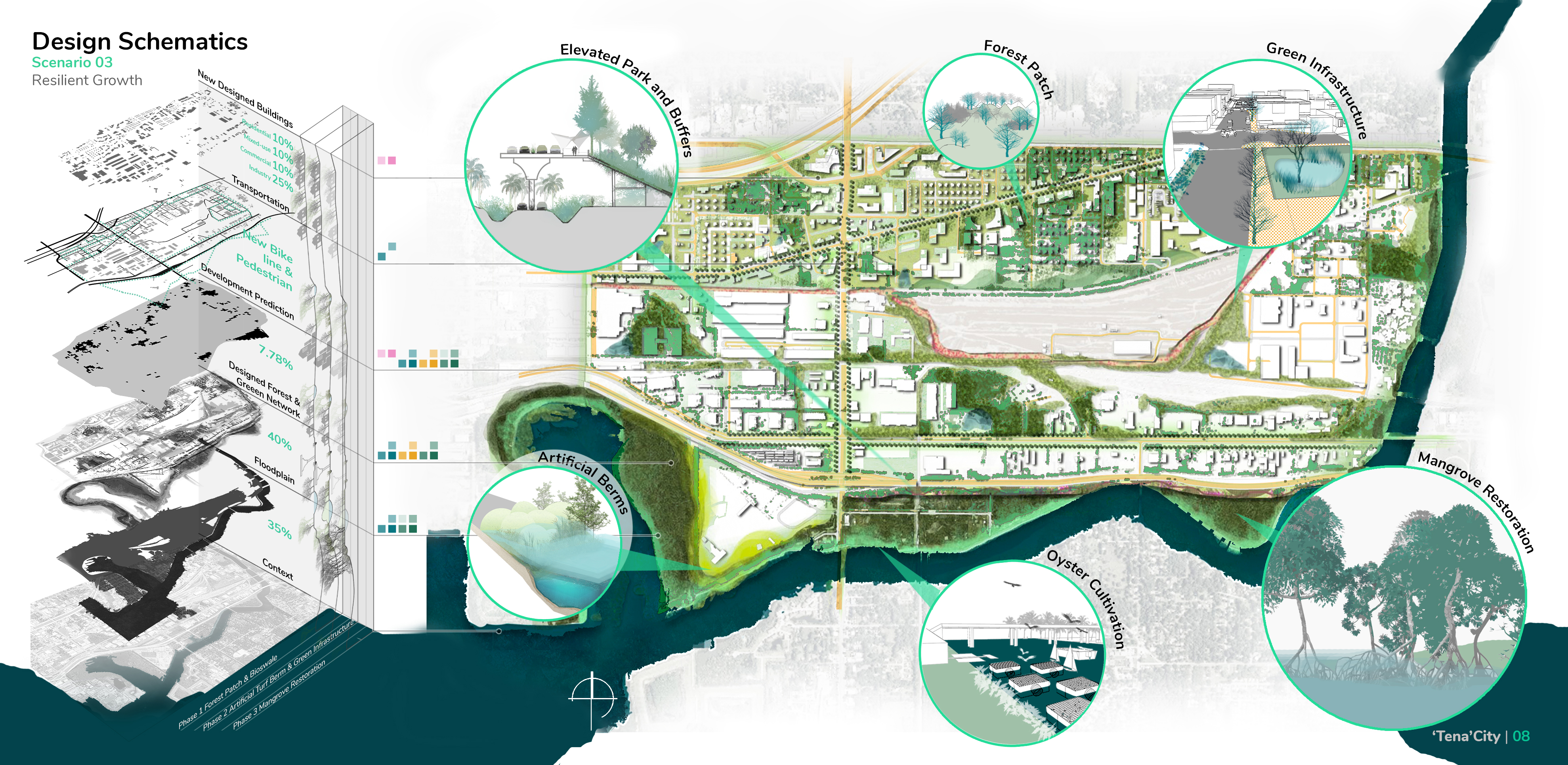 Design Schematics and Scenario Based Master Planning