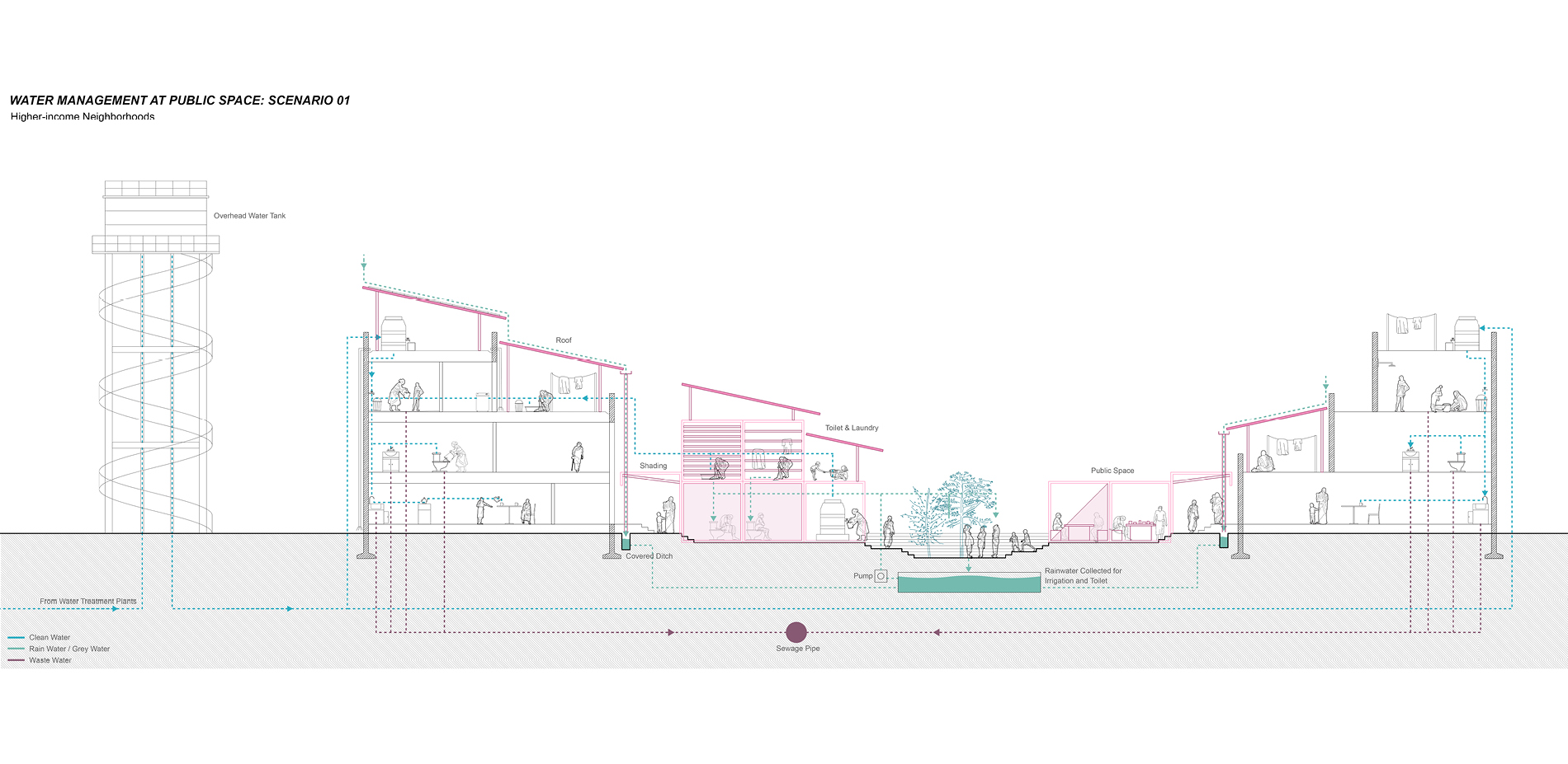 Water Management at Public Space: Higher-income Neighborhoods