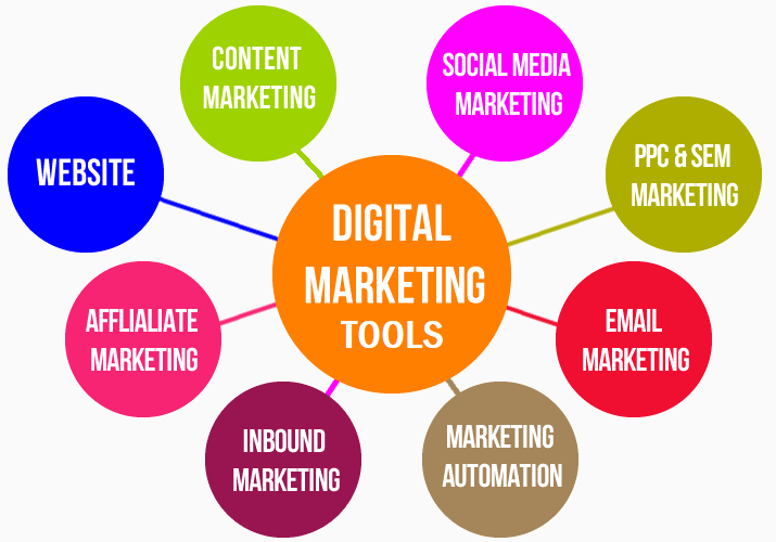 Benefits of digital marketing tools