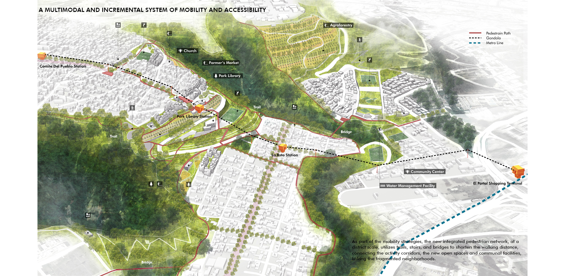 A Multimodal and Incremental System of Mobility and Accessibility 