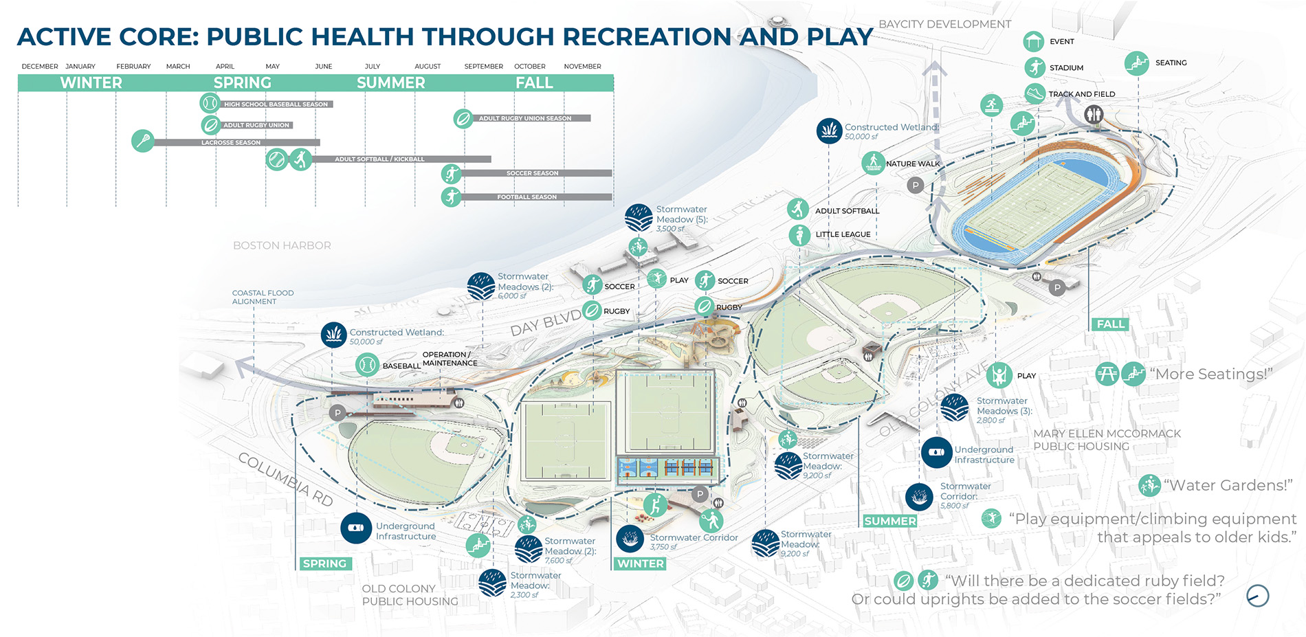 Active Core: Public Health Through Recreation and Play