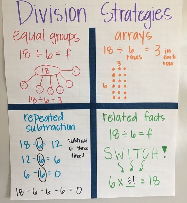 30 Division Games Videos And Activities For Kids Teaching Expertise