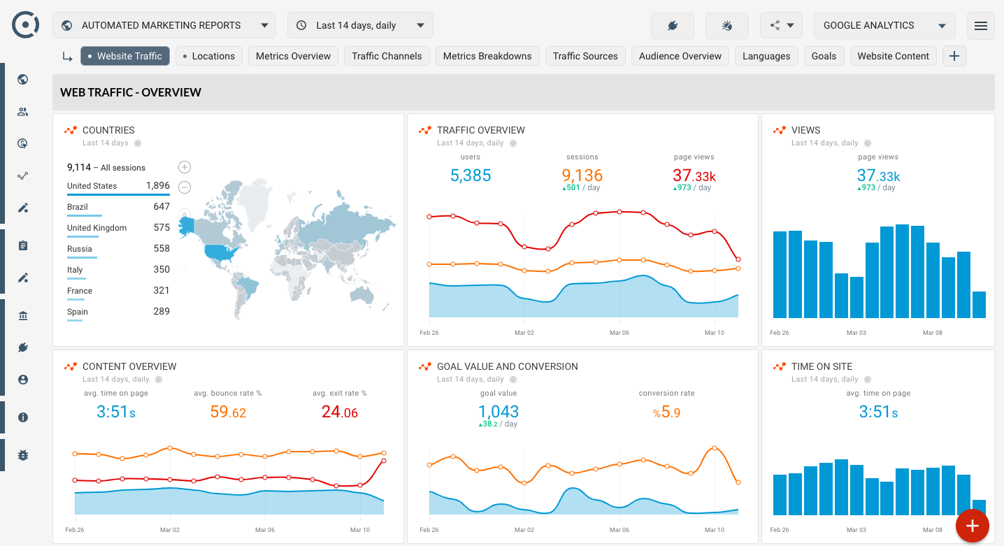 google-analytics-web-traffic-overview-showing-alot-of-traffic