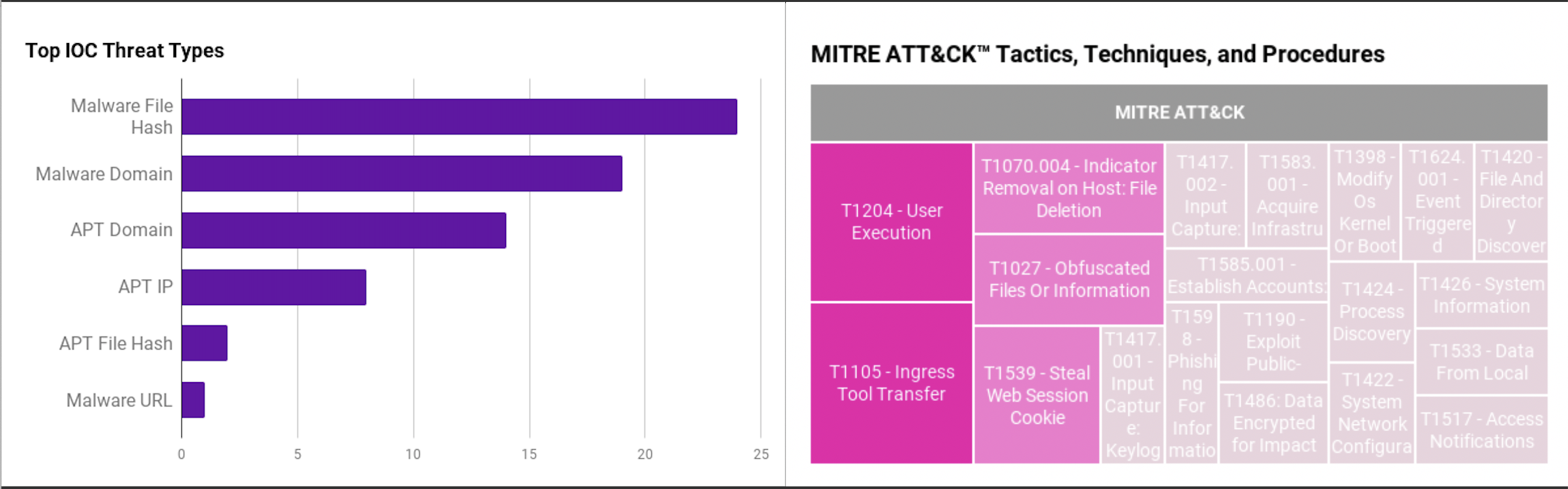 Alien Mobile Malware Evades Detection, Increases Targets - Security  Boulevard