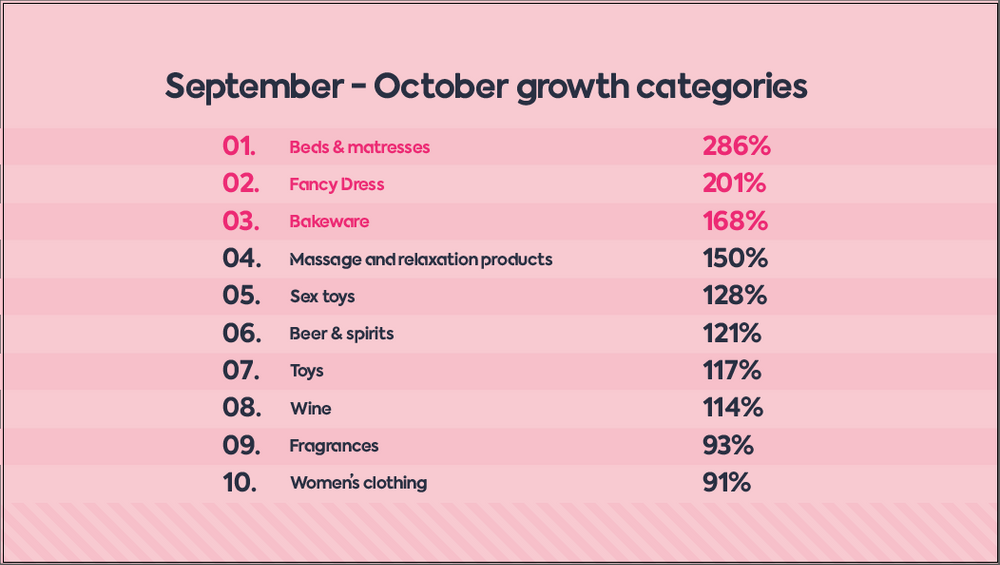 September October growth