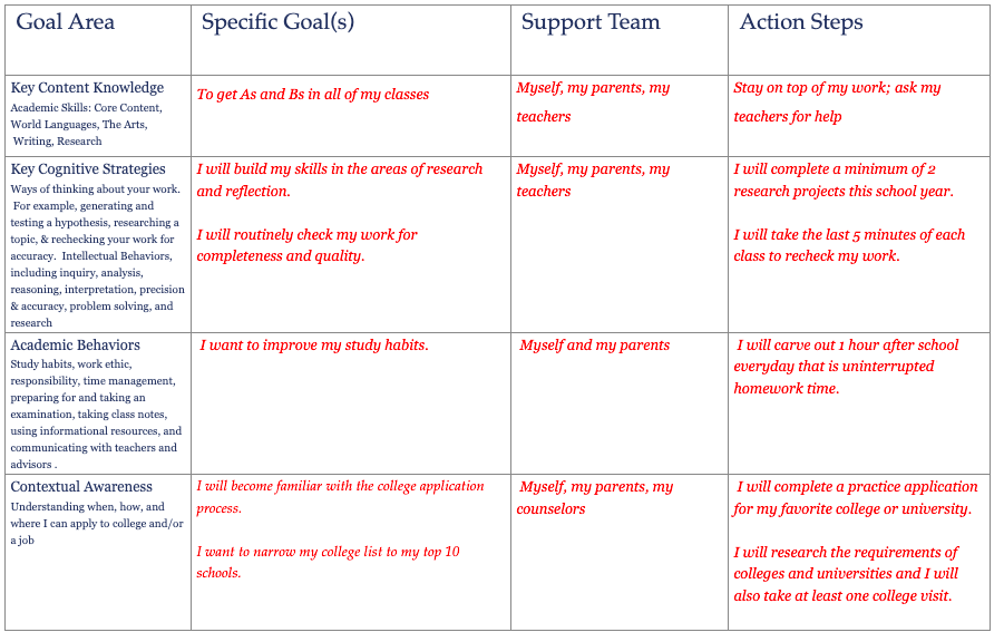 20 Goal Setting Activities For High School Students Teaching Expertise